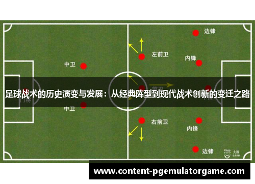 足球战术的历史演变与发展:从经典阵型到现代战术创新的变迁之路 足球战术的历史演变与发展:从经典阵型到现代战术创新的变迁之路