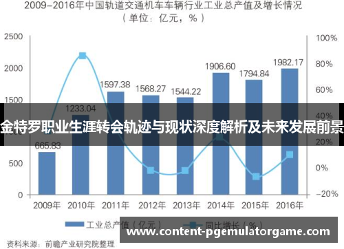 金特罗职业生涯转会轨迹与现状深度解析及未来发展前景