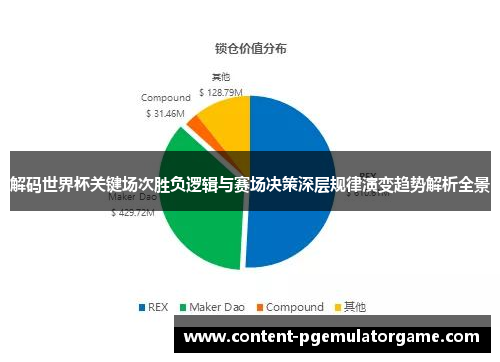 解码世界杯关键场次胜负逻辑与赛场决策深层规律演变趋势解析全景